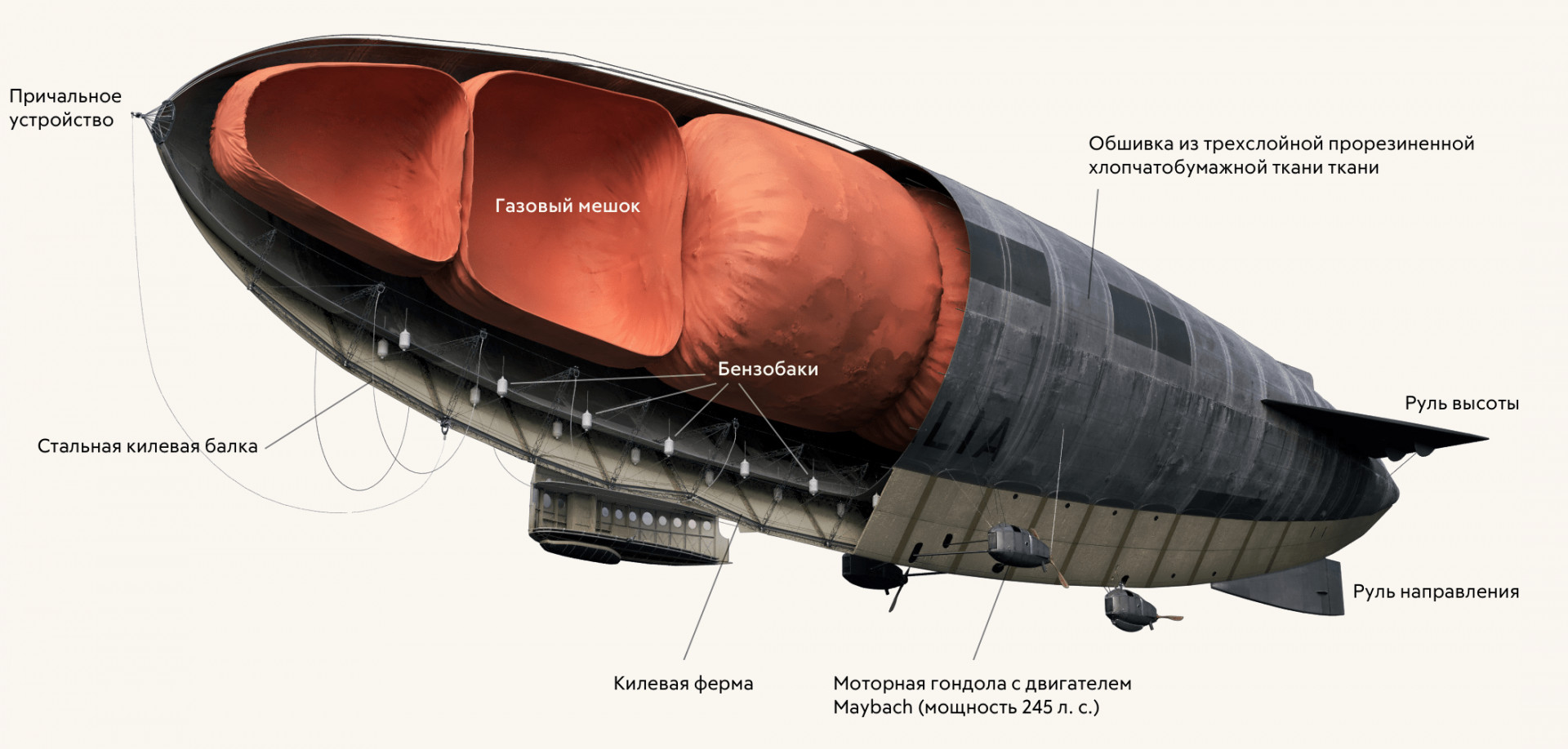 Дирижабли — загадка забвения